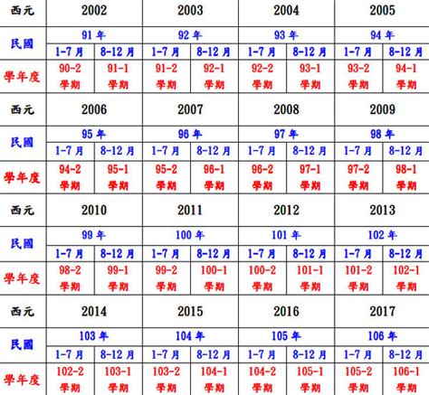 1998是什麼年|1998年是幾年？ 年齢對照表